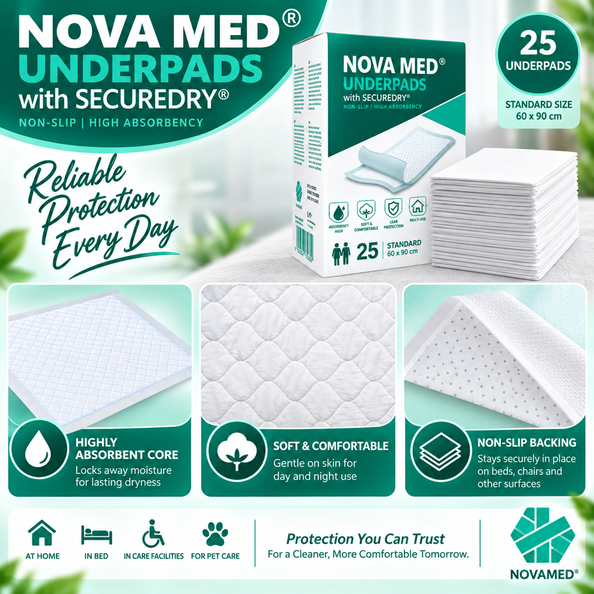 NOVA MED Underpads with SecureDry packaging and a stack of white underpads on a teal and white promotional background, with feature callouts for absorbency, comfort, and non-slip backing.