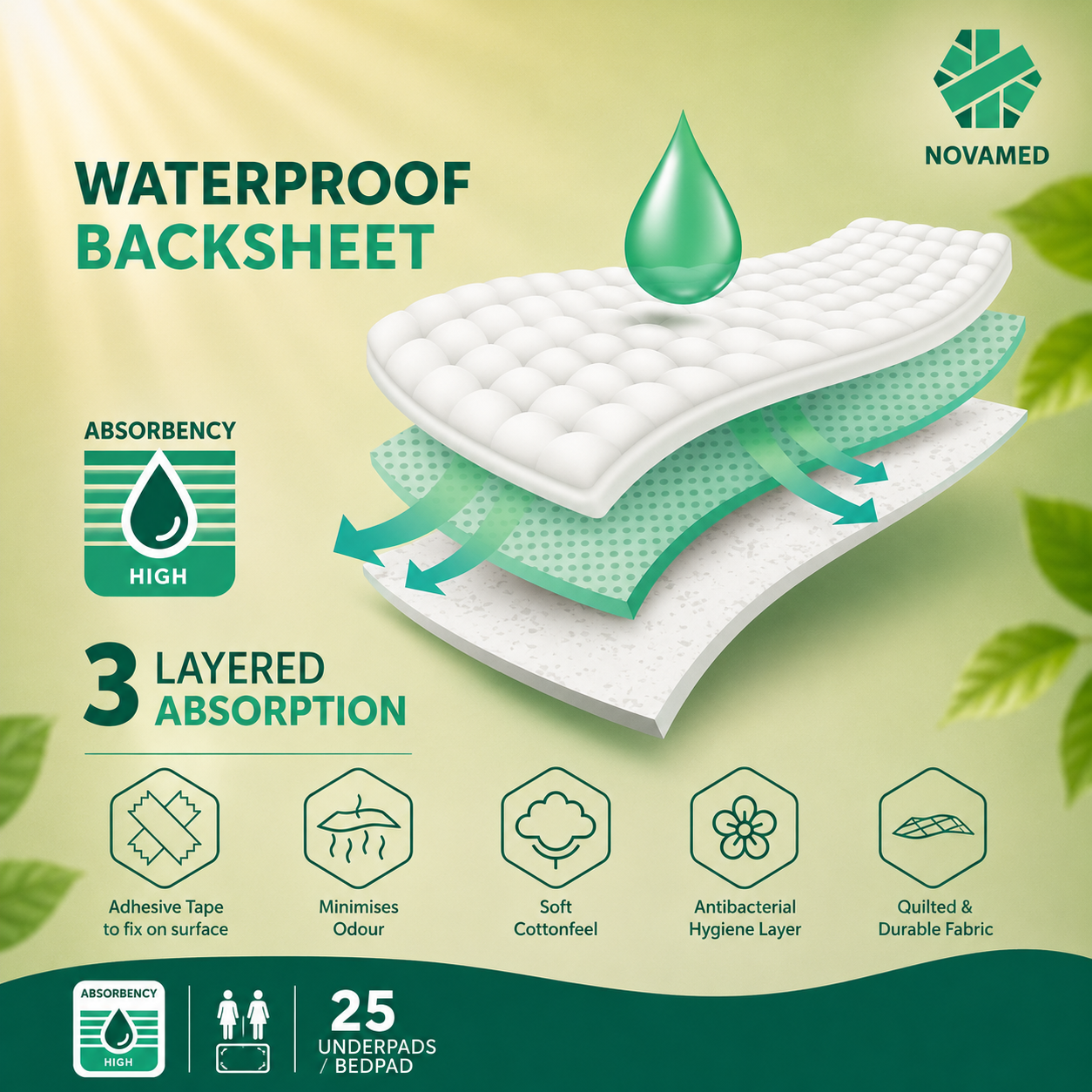 Novamed Incontinence Disposable Bed Pads, Underpads with adhesive tapes - 60x90 cm