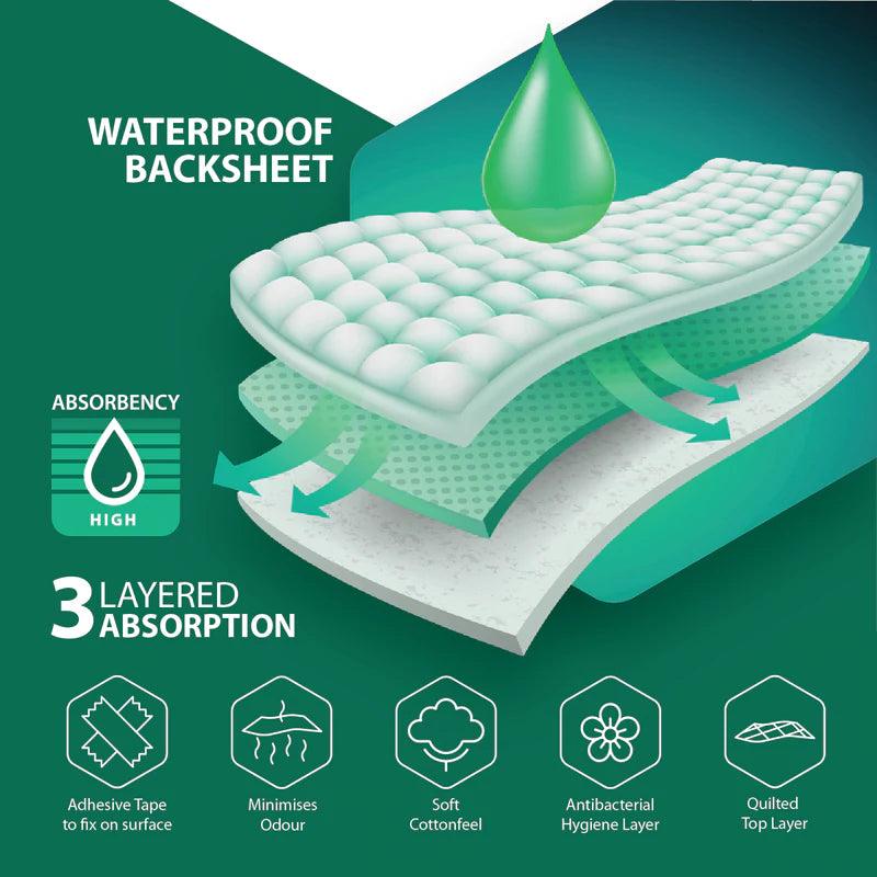Incontinence Bundle All in one and Underpads - Novamed (Europe) ltd