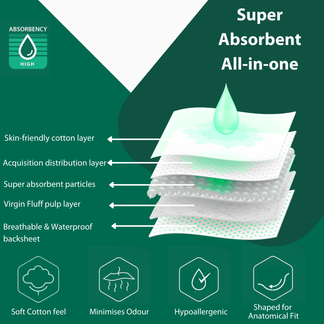 Novamed All in Ones Incontinence Pads, Incontinence Slips, Adult Nappies (15 per bag) - Sizes Medium to Extra Large- A British Brand - Novamed (Europe) ltd