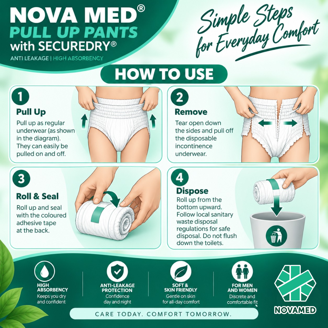 An instructional infographic for Nova Med Pull Up Pants with SecureDry, showing four numbered steps with small body illustrations and hands demonstrating how to remove and dispose of the disposable underwear.