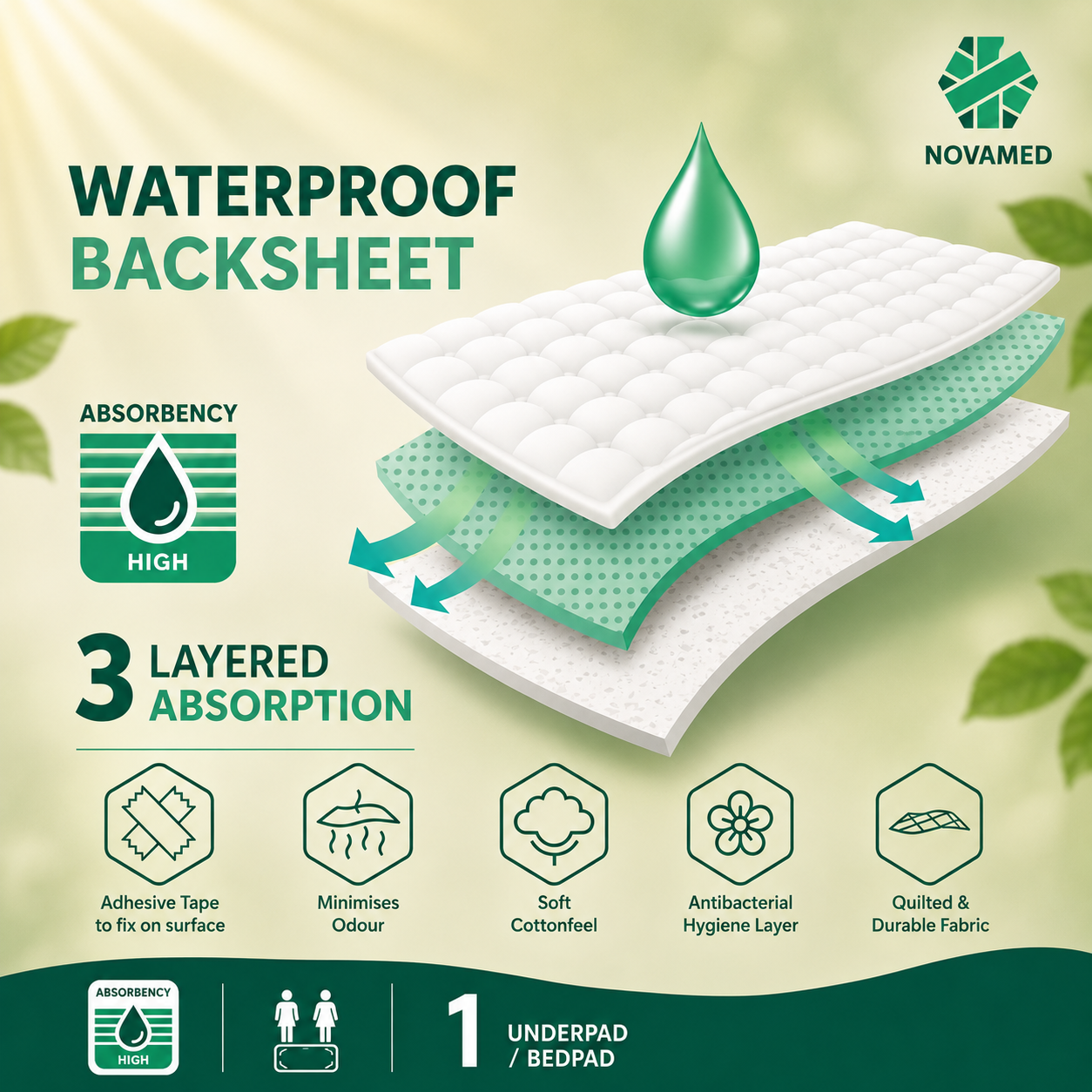 Novamed Incontinence Disposable Bed Pads, Bed Mats, Underpads, Incontinence Pads with Sticky tapes - 60 * 90 cm - 1700-1900ml Absorption - Free sample pack - Novamed (Europe) ltd