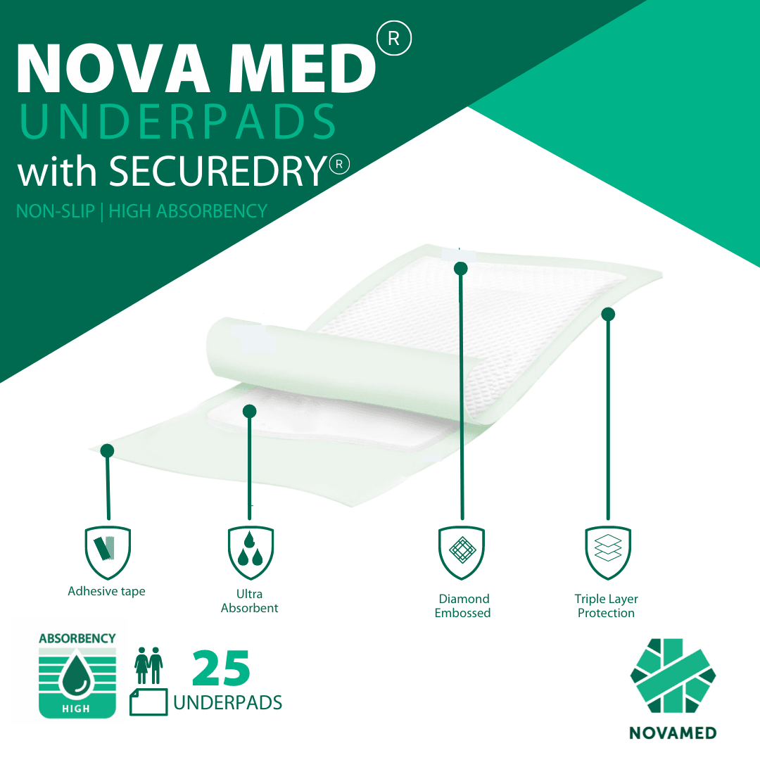 Incontinence Bundle All in one and Underpads - Novamed (Europe) ltd