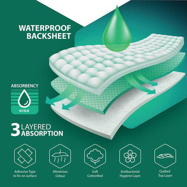 Novamed Incontinence Disposable Bed Pads, Bed Mats, Underpads, Incontinence Pads with Sticky tapes - 60 * 90 cm - 1700-1900ml Absorption - Free sample pack - Novamed (Europe) ltd